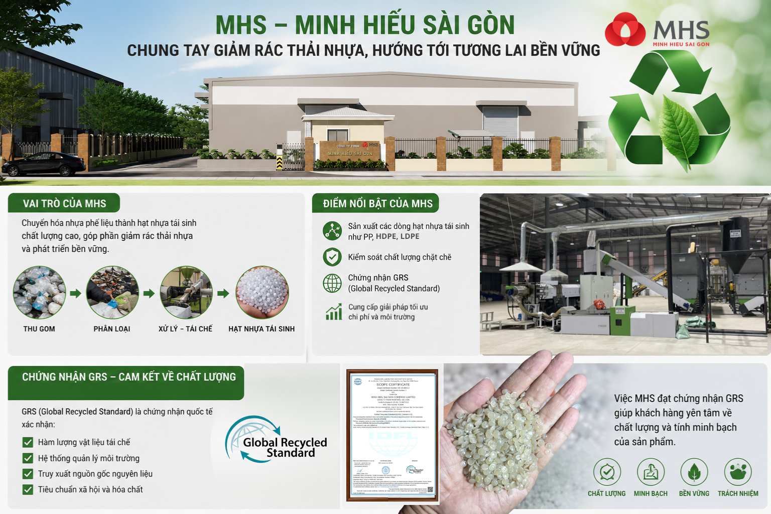 Nhà Máy Nhựa Tái Sinh Giúp Giảm Rác Thải Như Thế Nào?